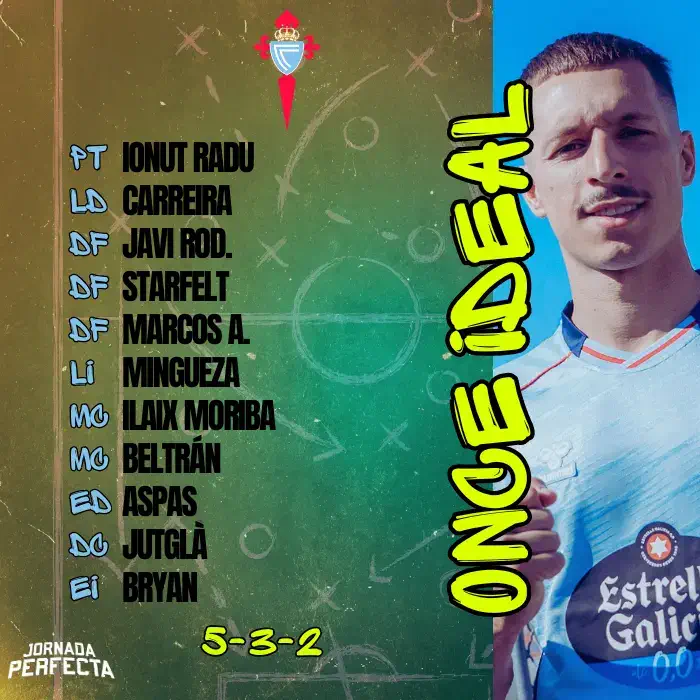 Once Ideal Celta de Vigo LaLiga 25-26