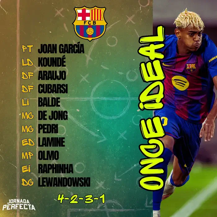 Once Ideal FC Barcelona LaLiga 25-26