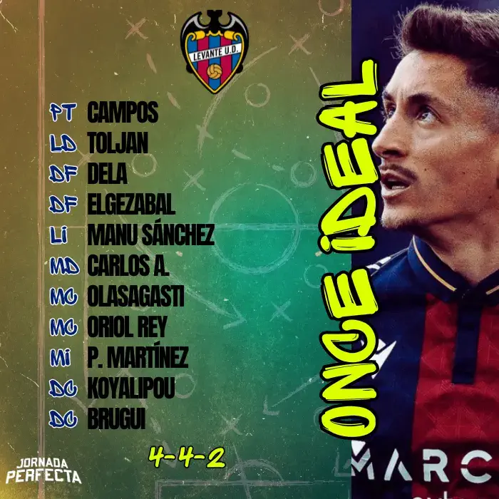 Once Ideal Levante UD LaLiga 25-26
