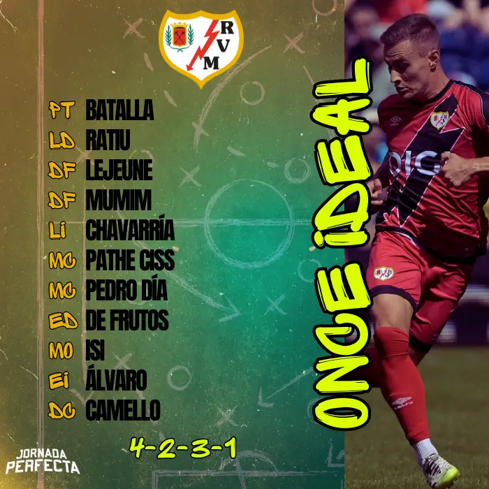 Once Ideal Rayo Vallecano LaLiga 25-26
