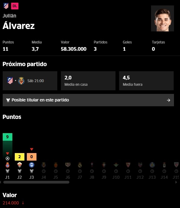 Valor de Julián Álvarez en Fantasy Marca (8 de septiembre de 2025)