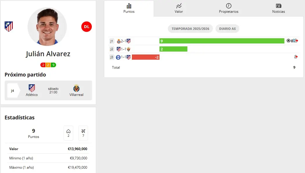 Valor de Julián Álvarez en Biwenger (8 de septiembre de 2025)