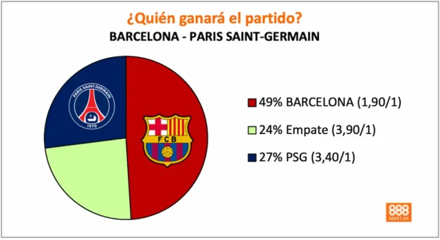 888Sport Barcelona vs PSG