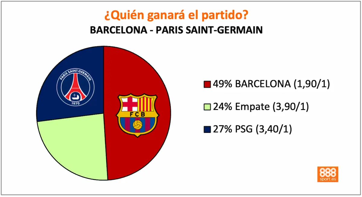 888Sport Barcelona vs PSG