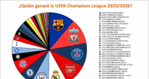 888Sport ganador Champions League