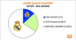 888Sport Getafe vs Real Madrid