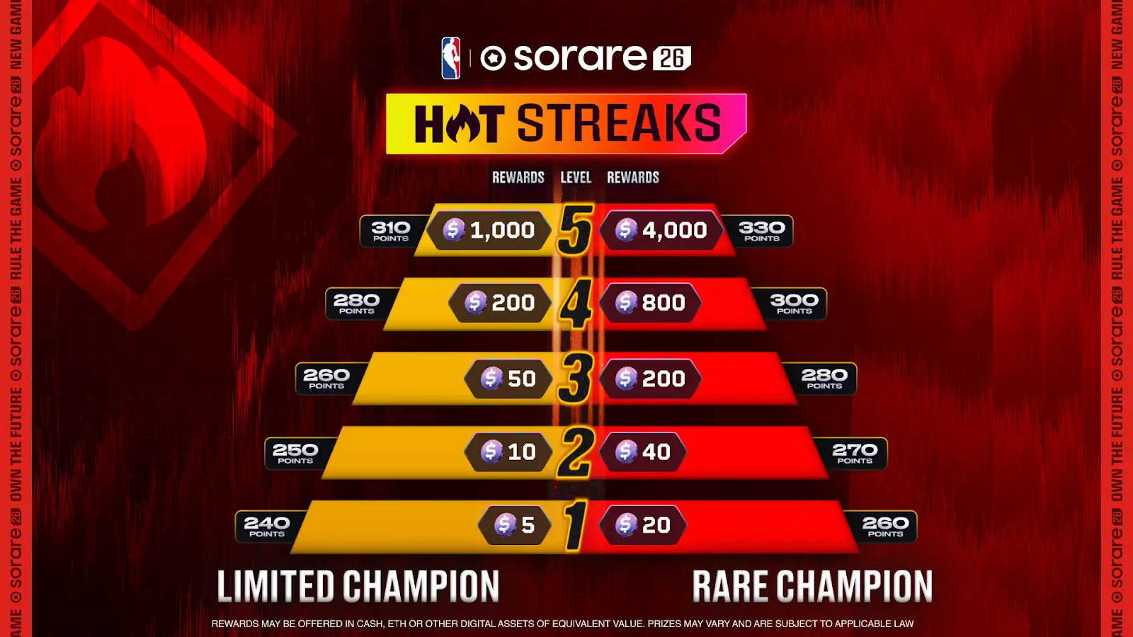 Hot Streaks Umbrales en Champion Sorare NBA 26