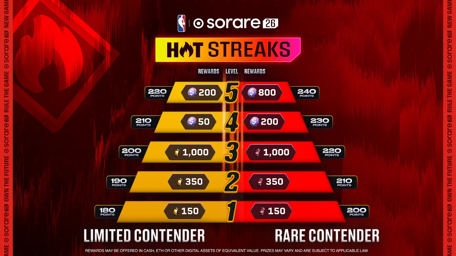Hot Streaks Umbrales en Contender Sorare NBA 26