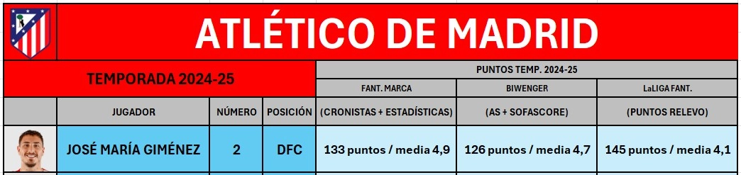 Puntos Giménez 2024-24