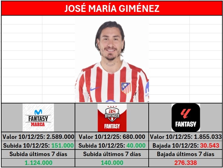 Valor Gimenez a 10 de octubre de 2025