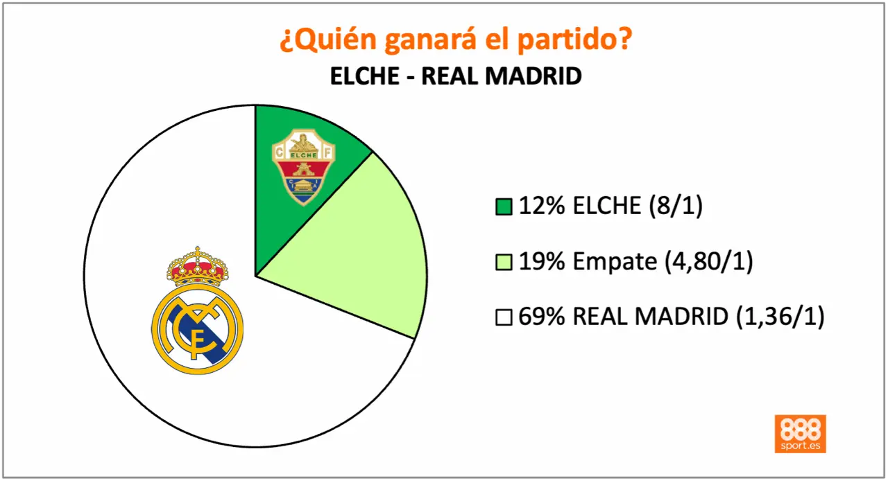 888Sport Elche vs Real Madrid