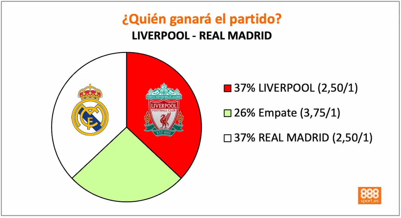 888Sport Liverpool vs Real Madrid