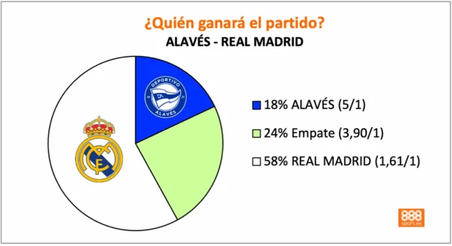 888Sport Alavés vs Real Madrid