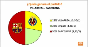888Sport Villarreal vs Barcelona