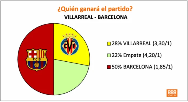 888Sport Villarreal vs Barcelona 888Sport Villarreal vs Barcelona