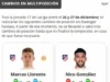 Biwenger cambios de posición