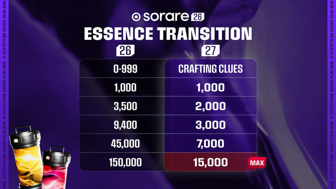 Sorare Esencia (1)