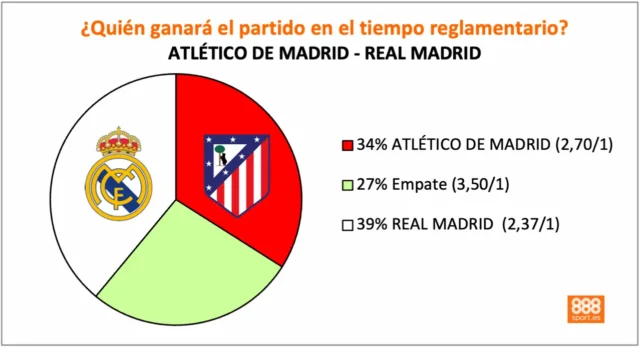 888Sport Atlético vs Real Madrid Supercopa