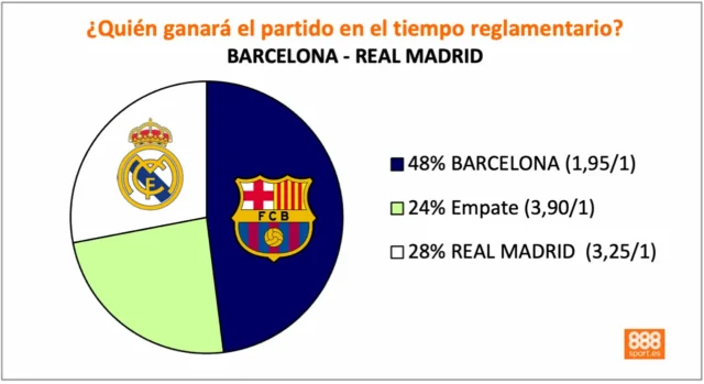 888Sport Barcelona vs Real Madrid Final Supercopa 888Sport Barcelona vs Real Madrid Final Supercopa