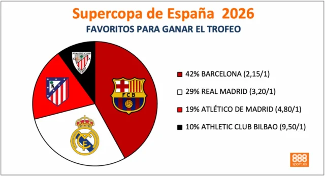 888Sport SUPERCOPA DE ESPAÑA 2026 888Sport SUPERCOPA DE ESPAÑA 2026