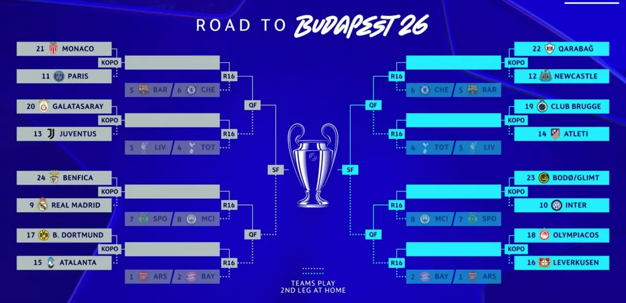 cuadro playoff Champions League 25-26