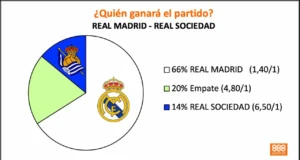 888Sport Real Madrid vs Real Sociedad