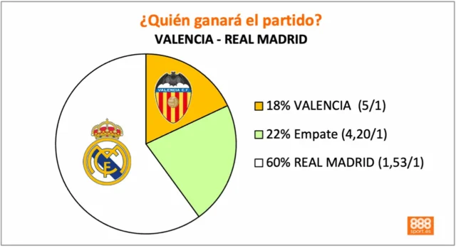888Sport Valencia vs Real Madrid 888Sport Valencia vs Real Madrid