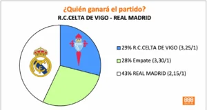 888Sport Celta vs Real Madrid