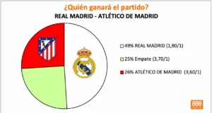 888Sport Real Madrid vs Atlético cuotas