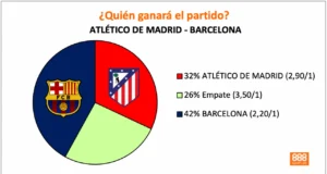 888Sport Atlético vs Barcelona cuotas