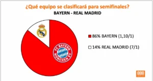 888Sport Bayern vs Real Madrid Champions