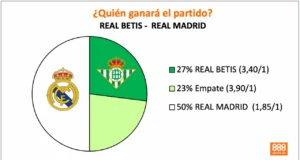 888Sport Betis vs Real Madrid