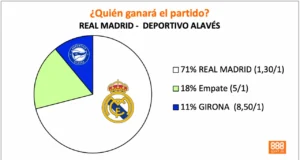 888Sport Real Madrid vs Alavés