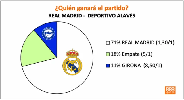 888Sport Real Madrid vs Alavés 888Sport Real Madrid vs Alavés