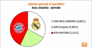 888Sport Real Madrid vs Bayern