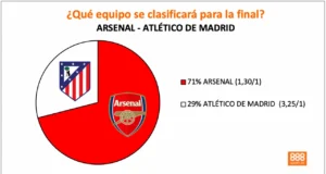 888Sport Arsenal vs Atlético cuotas
