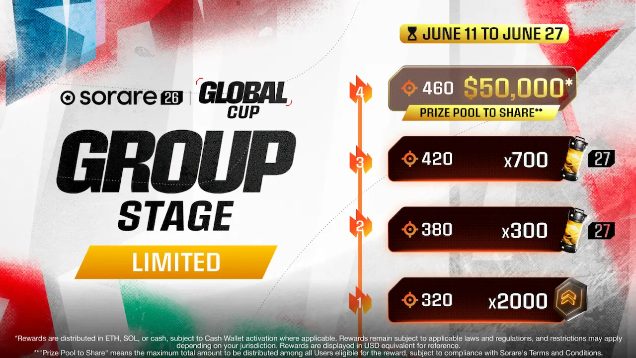 Sorare Pro Global Cup Mundial 2