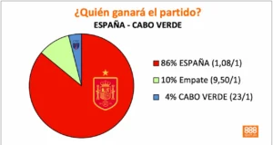 888Sport España vs Cabo Verde