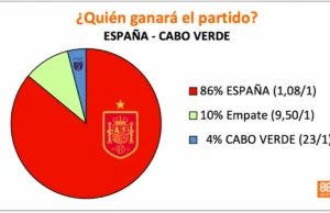 888Sport España vs Cabo Verde