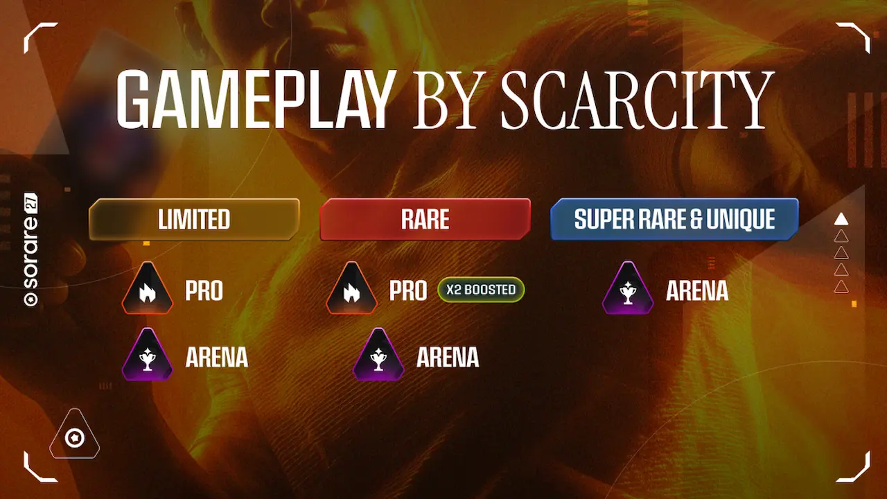 Sorare 27 Gameplay by scarcity