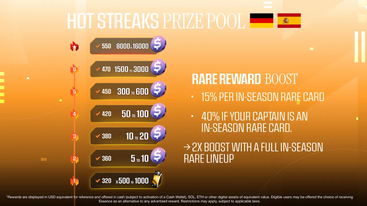 Sorare 27 Hot Streaks Prize Pool