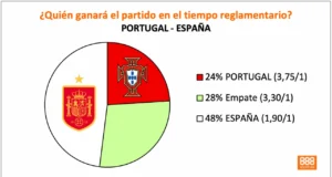 888Sport España vs Portugal