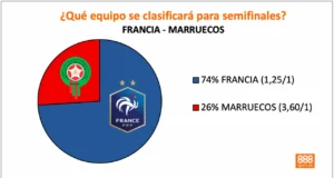 888Sport Francia vs Marruecos cuotas