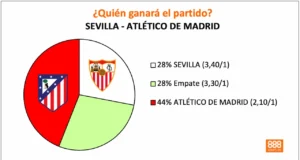 888Sport sevilla vs atlético