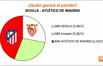 888Sport sevilla vs atlético