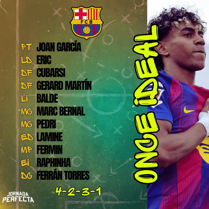 once ideal Athletic guía fantasy 26-27