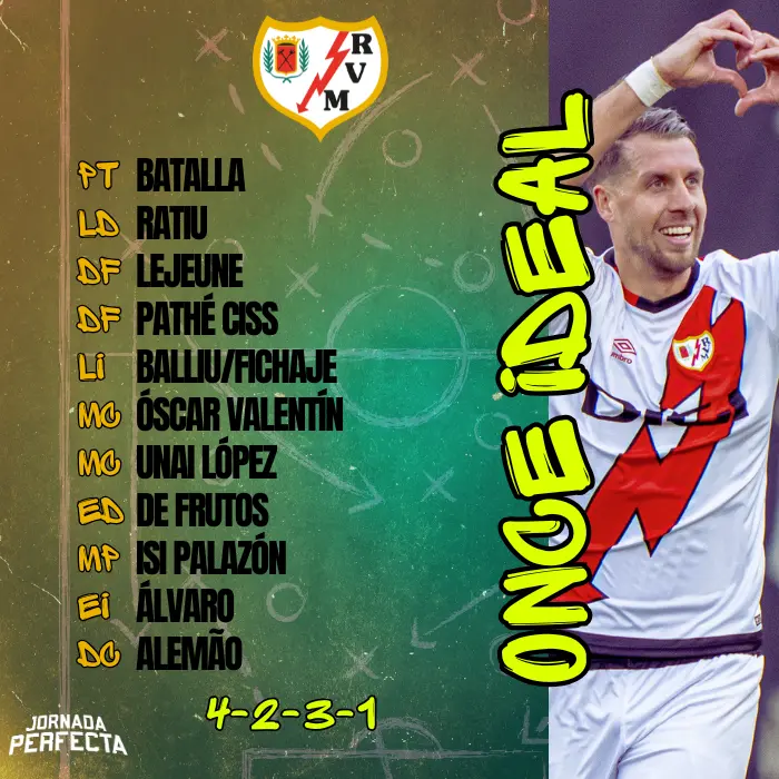 Once Rayo Vallecano Guía Fantasy Equipos