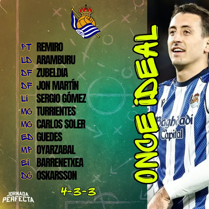 Once Real Sociedad Guía Fantasy Equipos