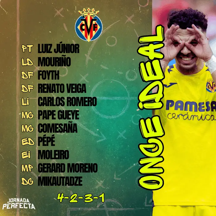 once posible Villarreal guía fantasy 26-27