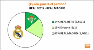 888sport betis vs real madrid